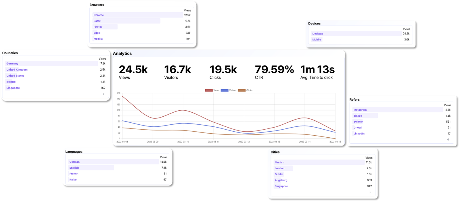 Hoogste niveau van IT-beveiliging: Encryptie